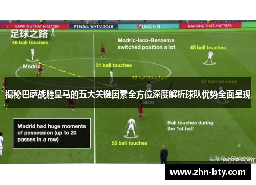 揭秘巴萨战胜皇马的五大关键因素全方位深度解析球队优势全面呈现